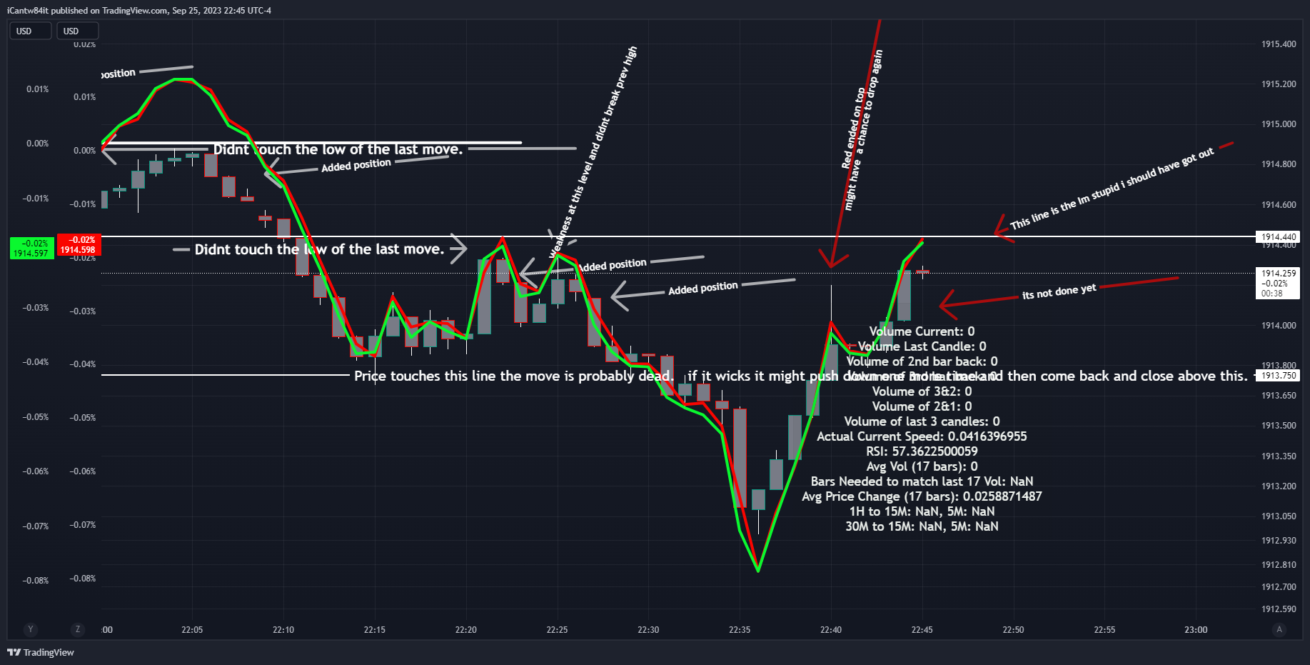 OANDA:XAUUSD-BATS:SPY/OANDA:XAUUSD-TVC:DXY*2/OANDA:XAUUSD Chart Image by iCantw84it