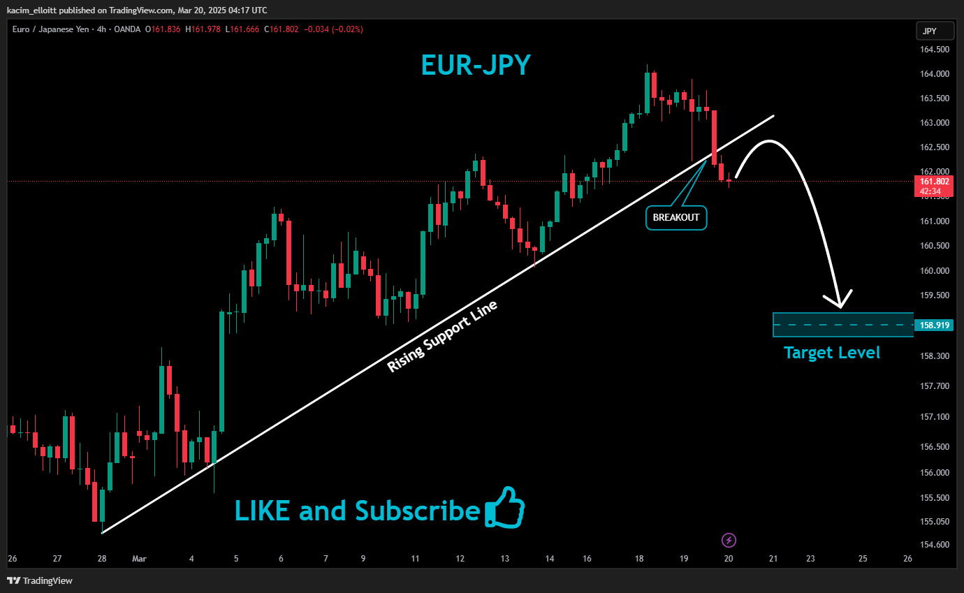 OANDA:EURJPY Chart Image by kacim_elloitt