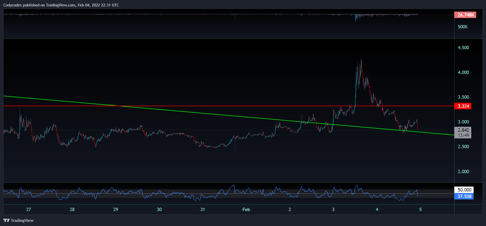 KUCOIN:IMXUSDT Chart Image by Ccxsolution