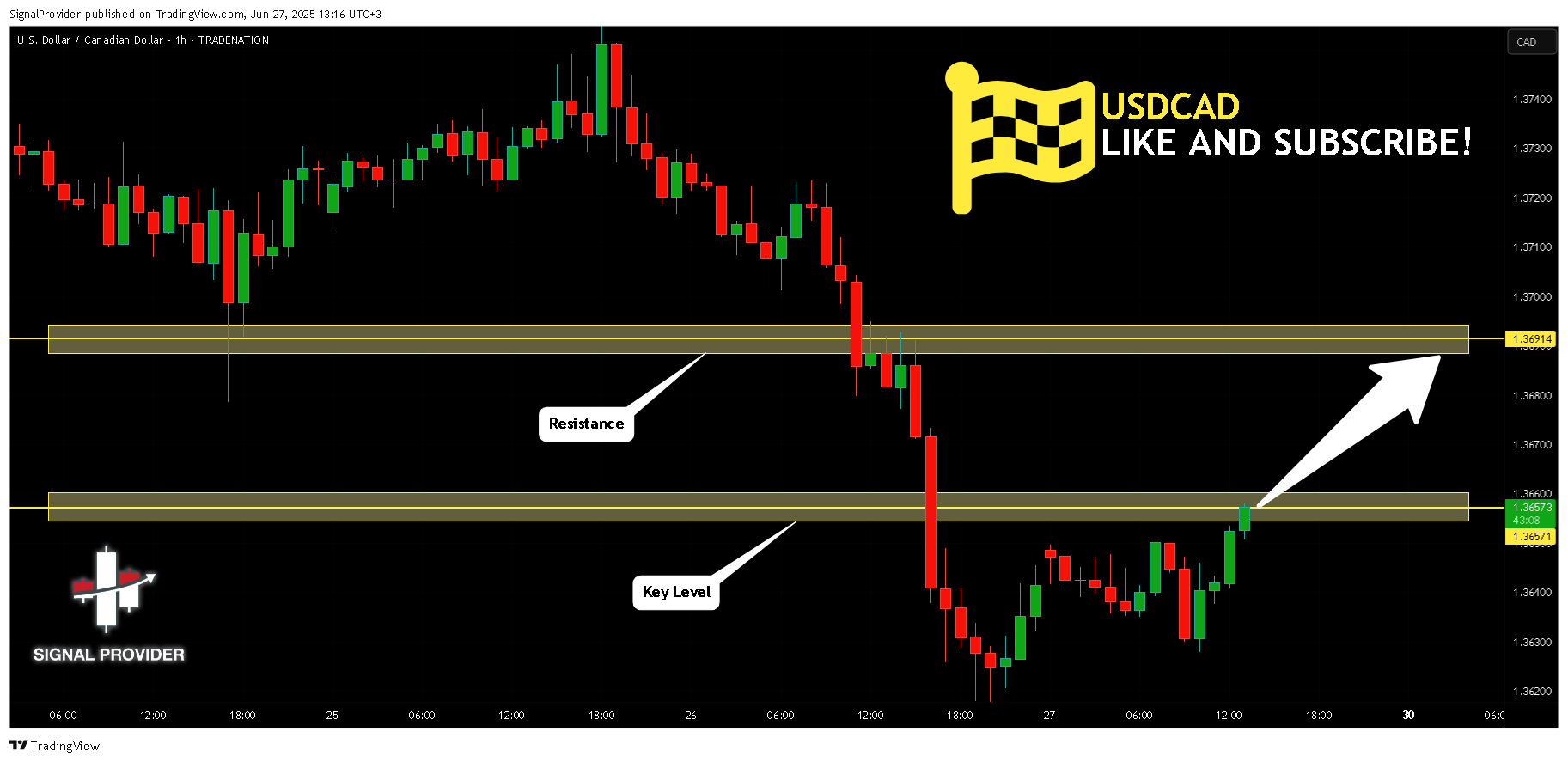 TRADENATION:USDCAD Chart Image by SignalProvider