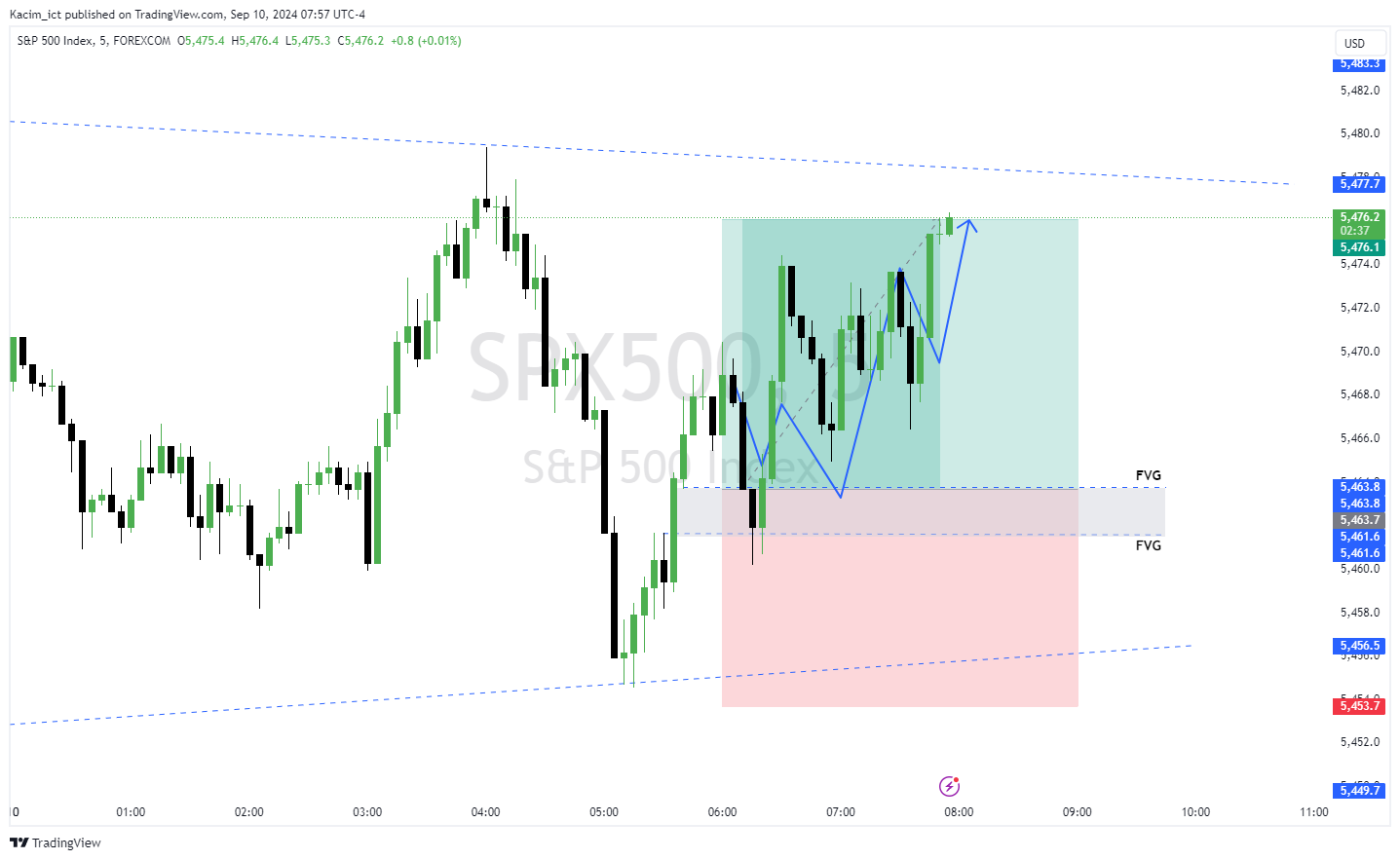FOREXCOM:SPX500 Chart Image by Kacim_ict