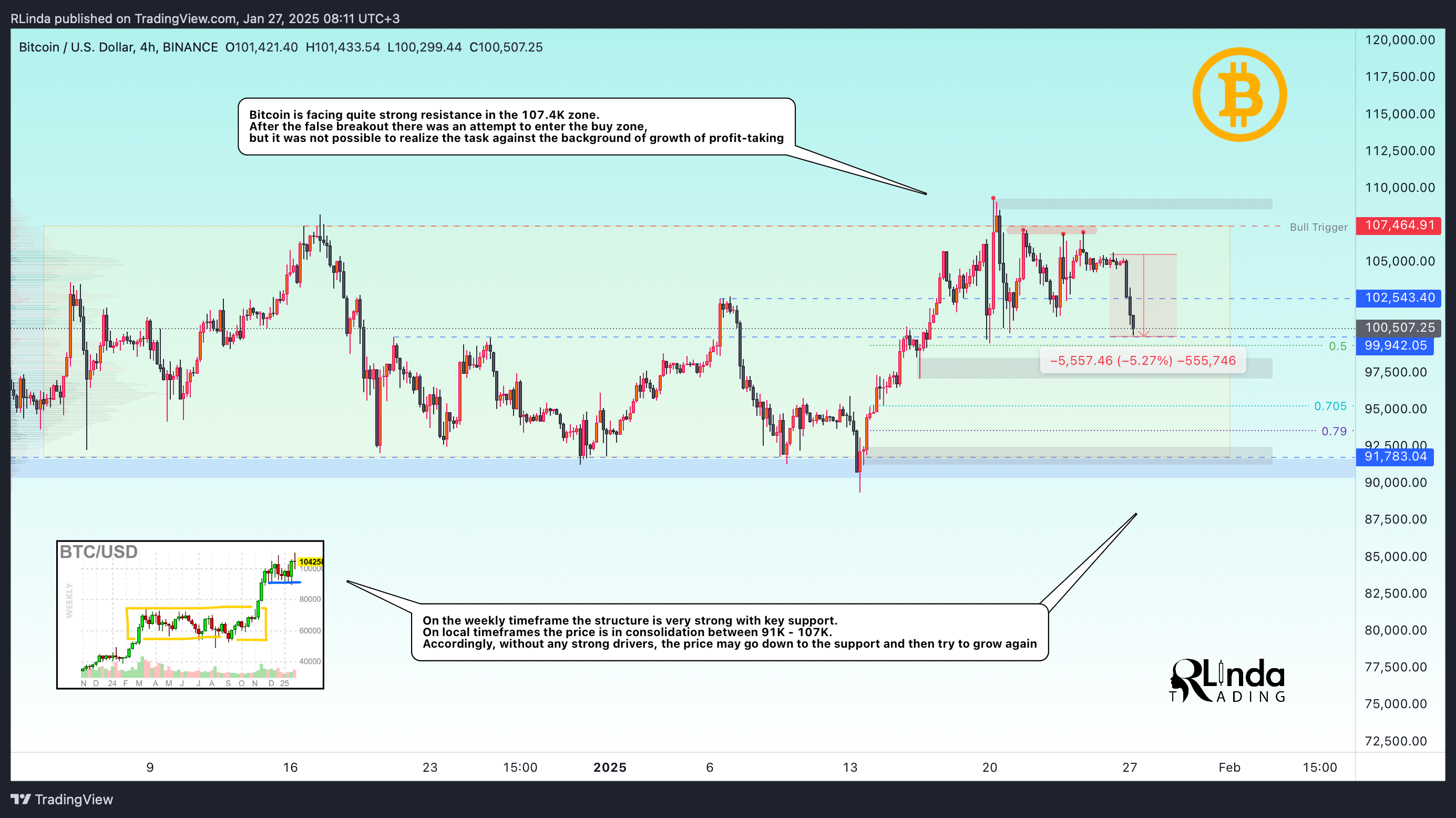 BINANCE:BTCUSD Chart Image by RLinda