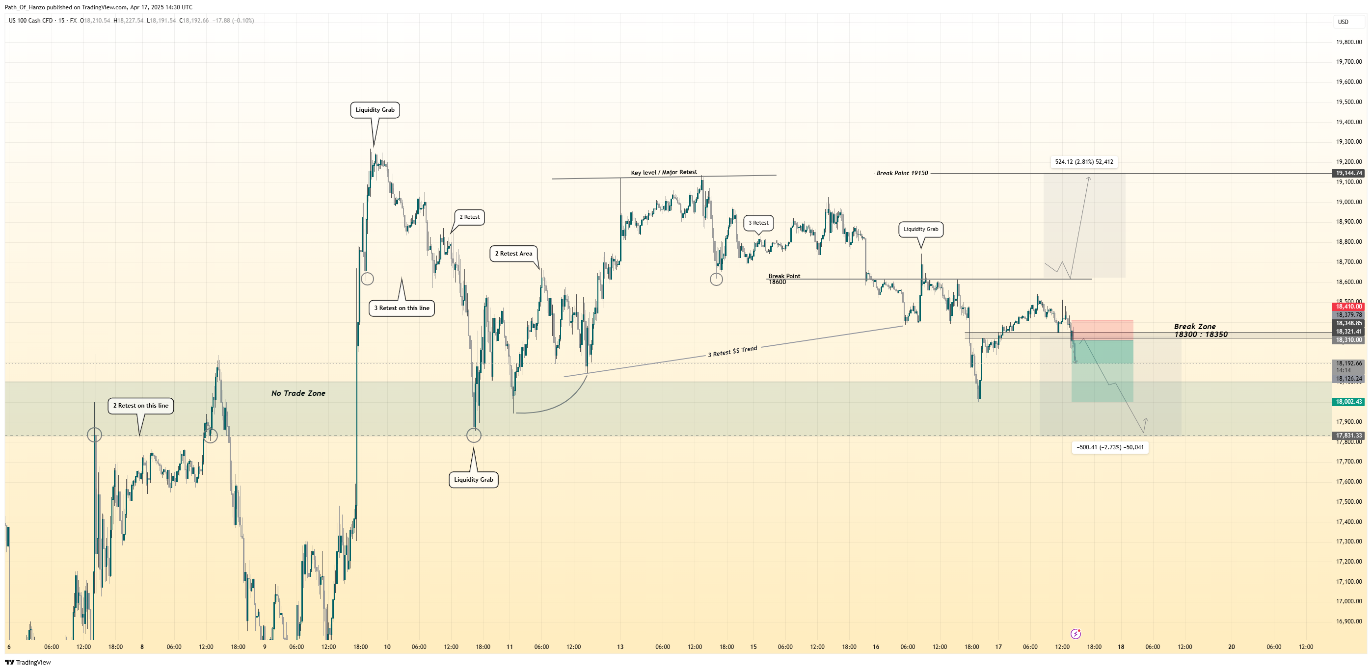 FX:NAS100 Chart Image by Path_Of_Hanzo