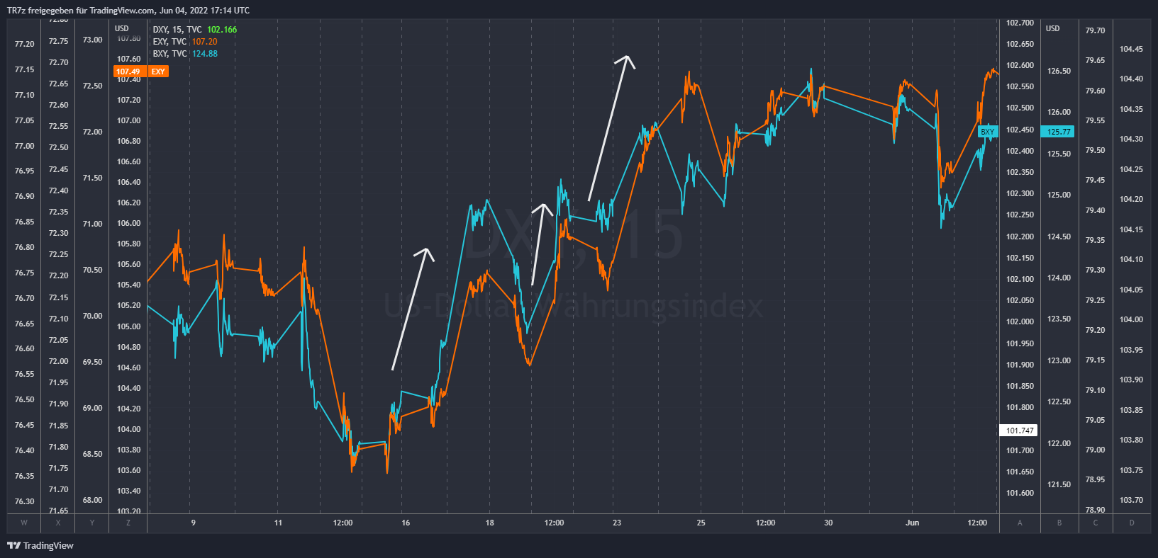 TVC:DXY Chart Image by TR7z
