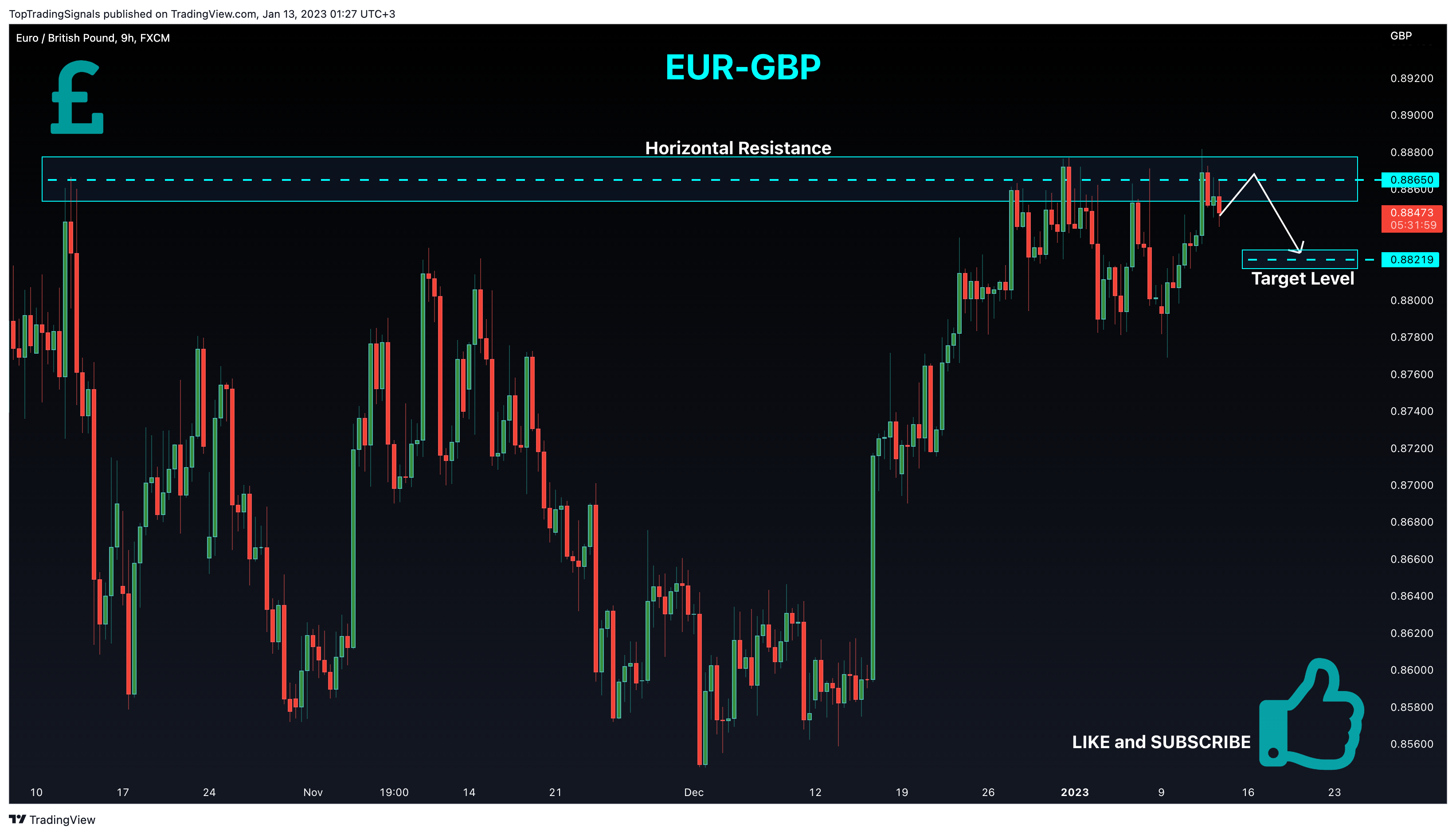 FX:EURGBP Chart Image by TopTradingSignals