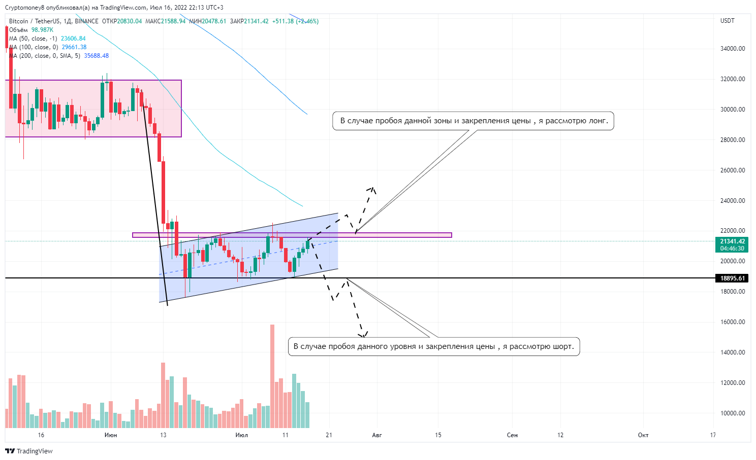 BINANCE:BTCUSDT Chart Image by ViktorTrade888