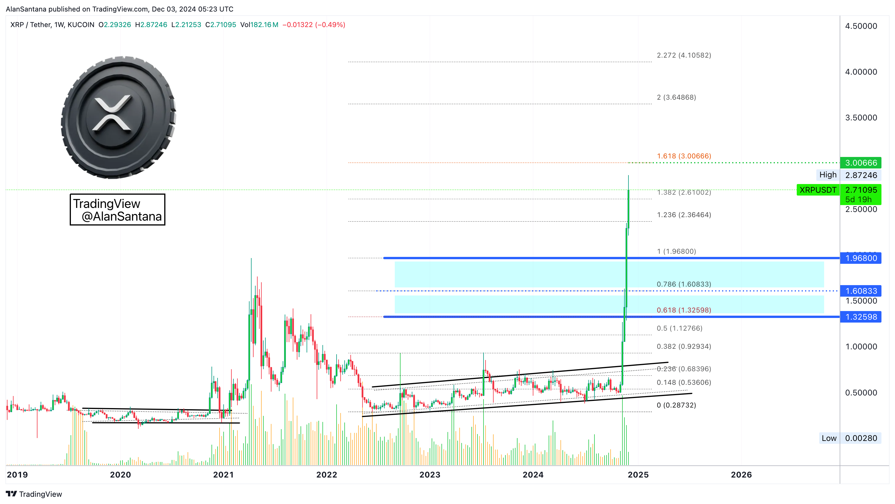 KUCOIN:XRPUSDT Chart Image by MasterAnanda