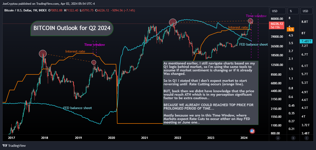 INDEX:BTCUSD Chart Image by cryptocapitaltrading