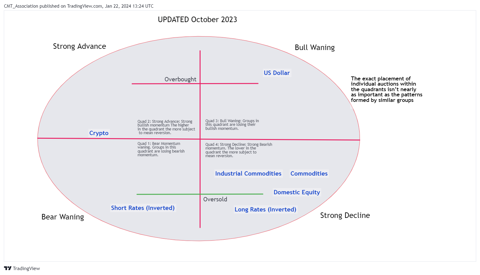 BATS:XLI Chart Image by CMT_Association