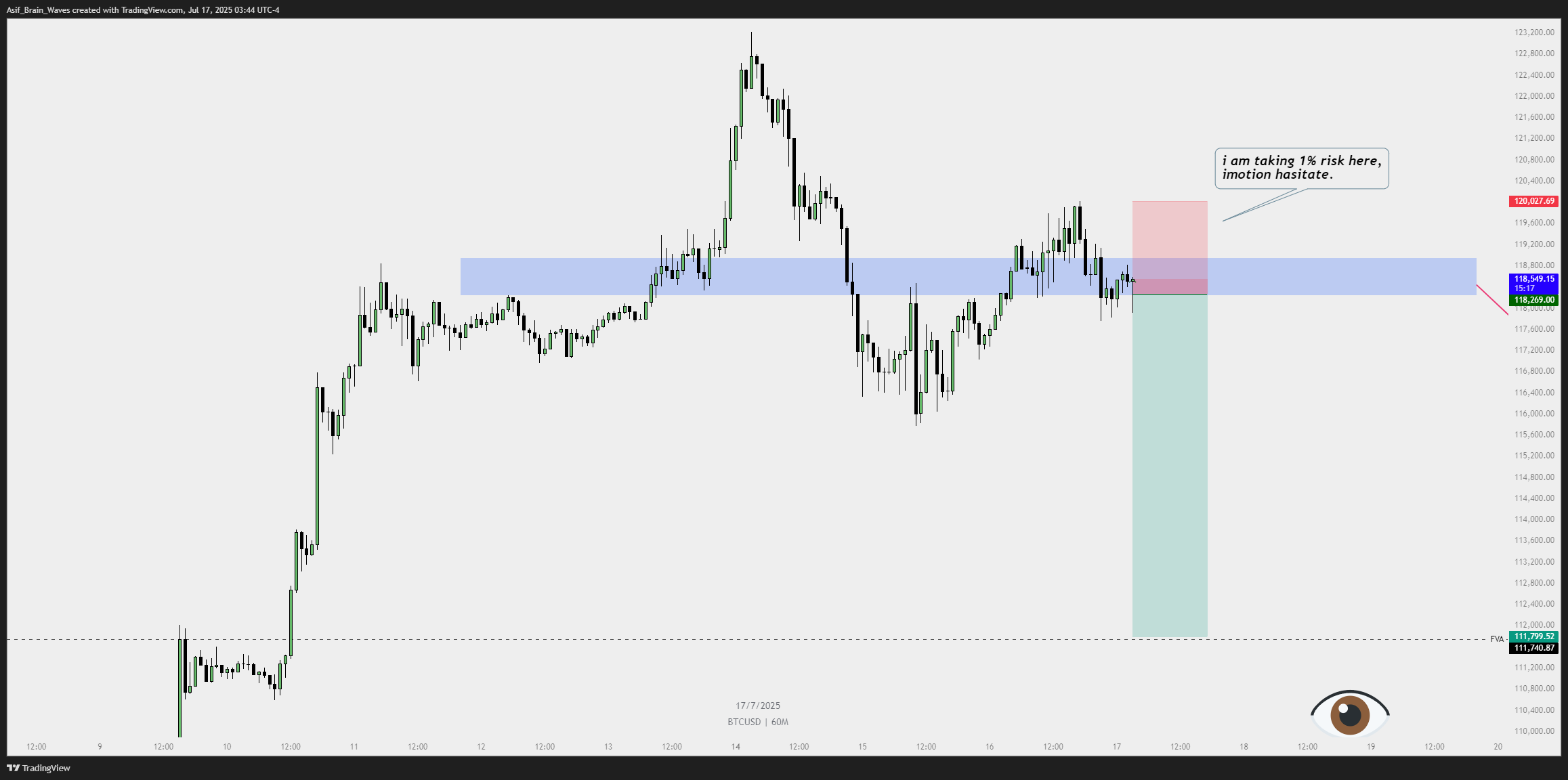CRYPTO:BTCUSD Chart Image by Asif_Brain_Waves