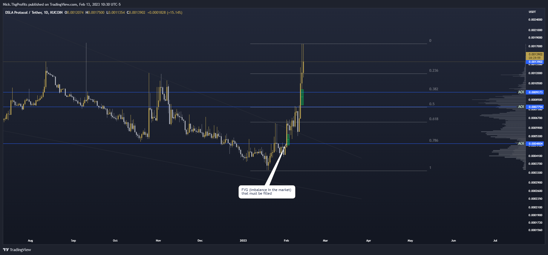 KUCOIN:DSLAUSDT Chart Image by Nick.TkgProfits