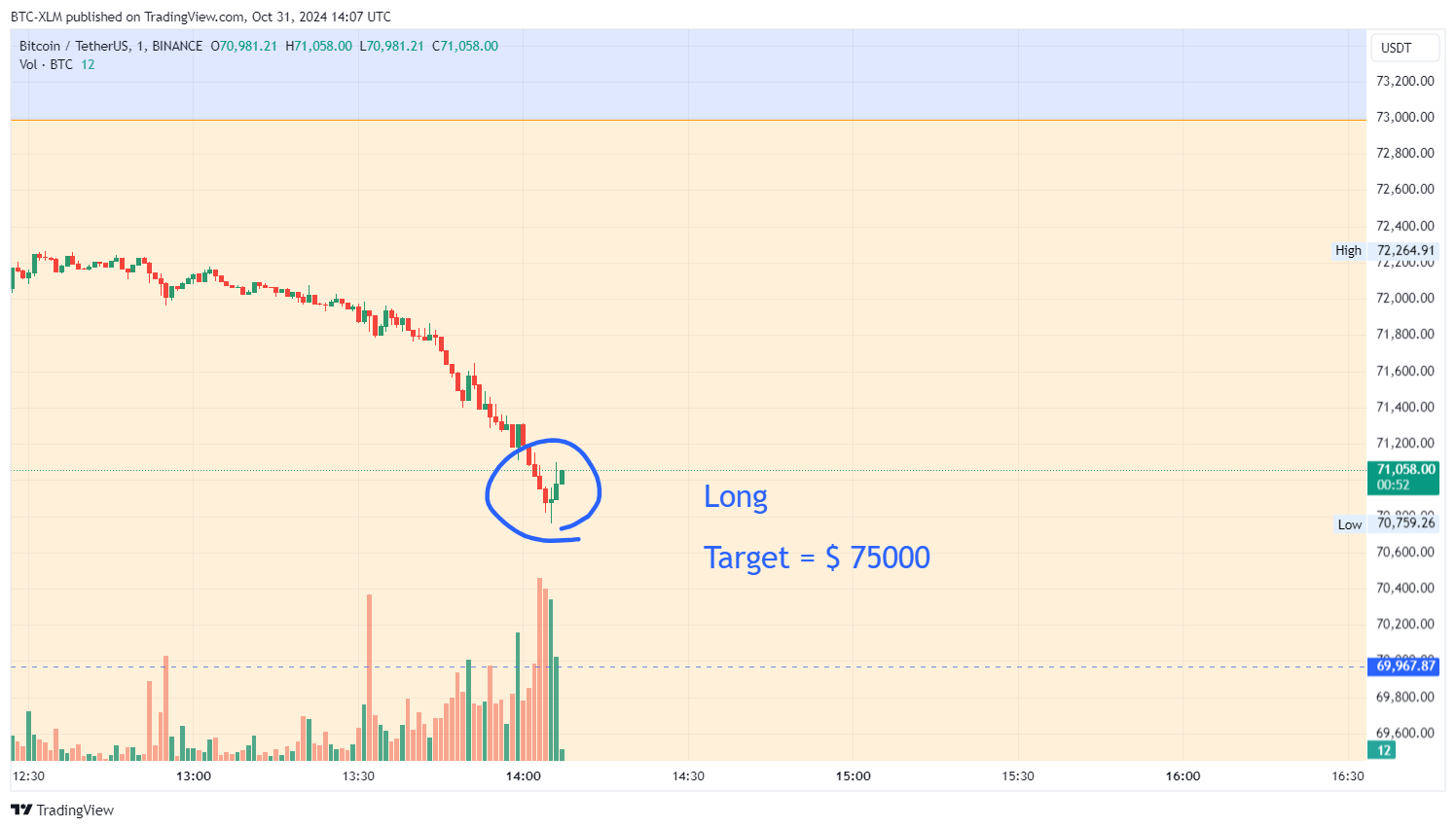 BINANCE:BTCUSDT Chart Image by BTC-XLM