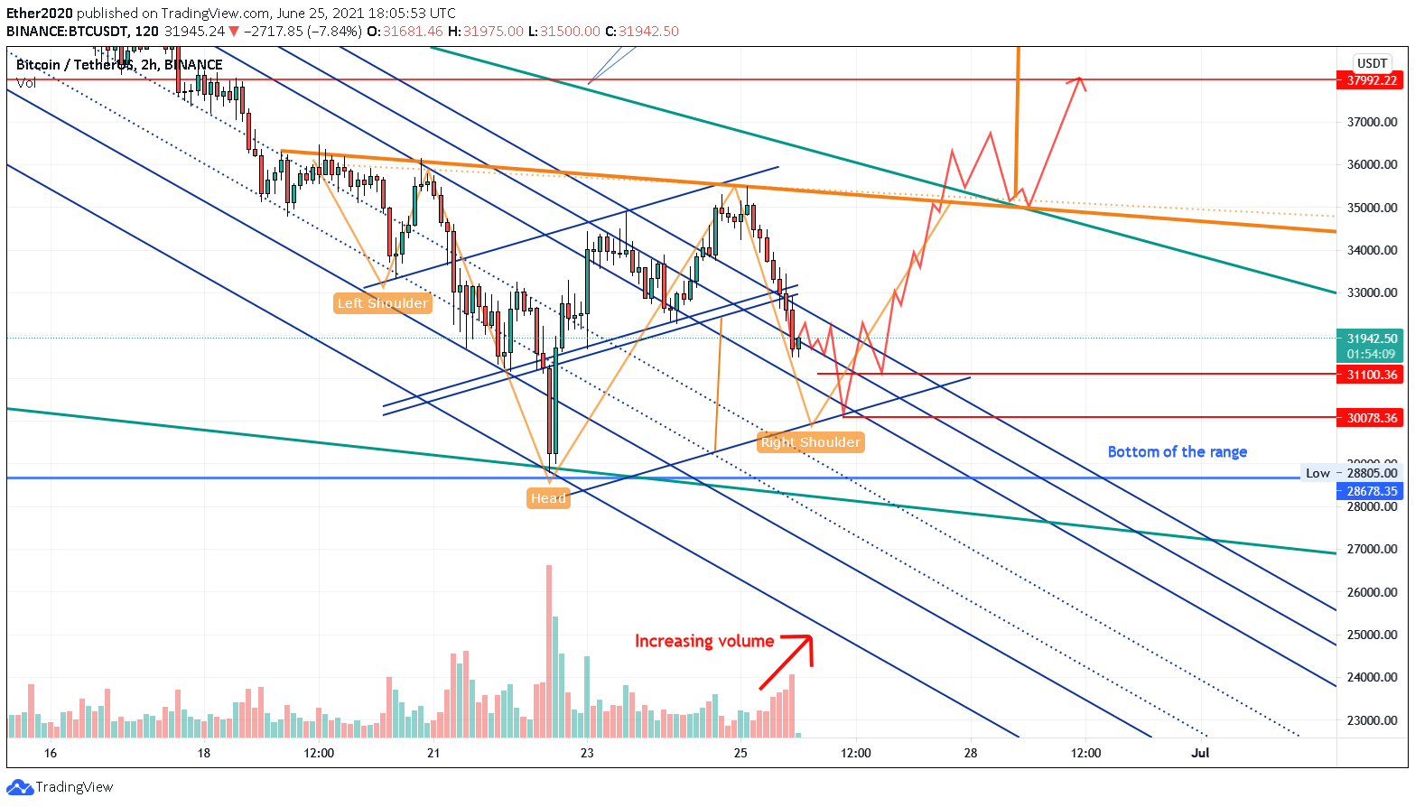  Chart Image