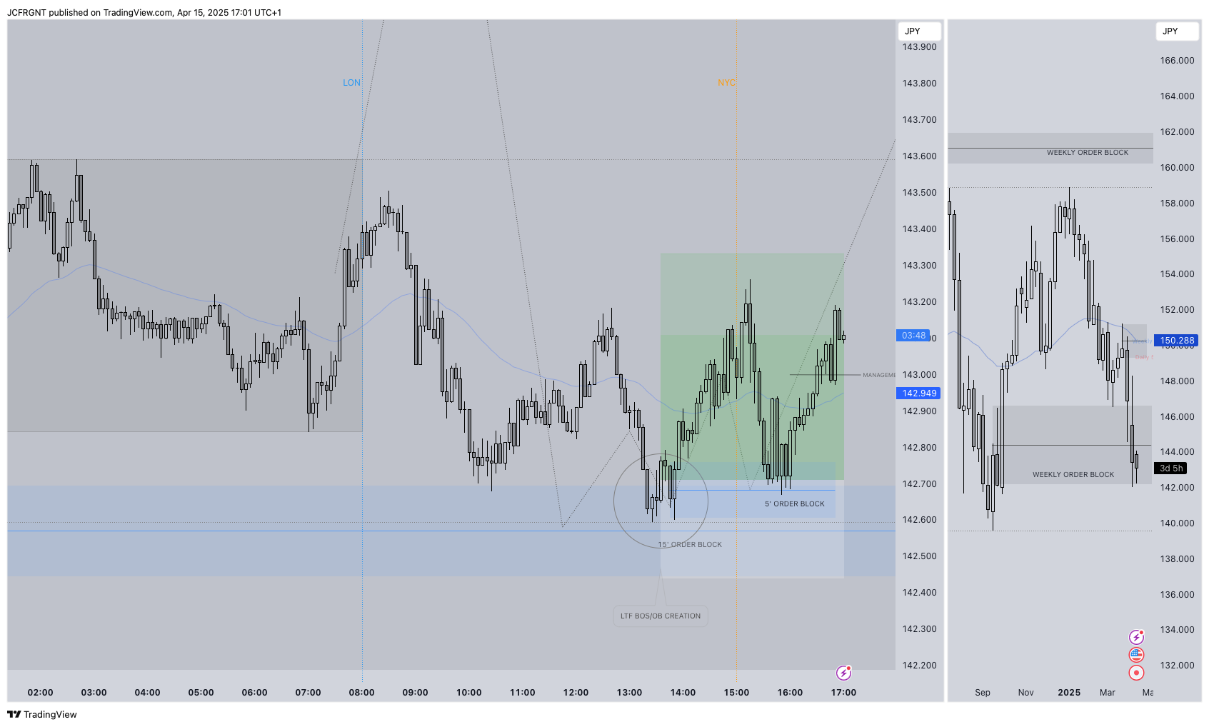FX:USDJPY Chart Image by JCFRGNT