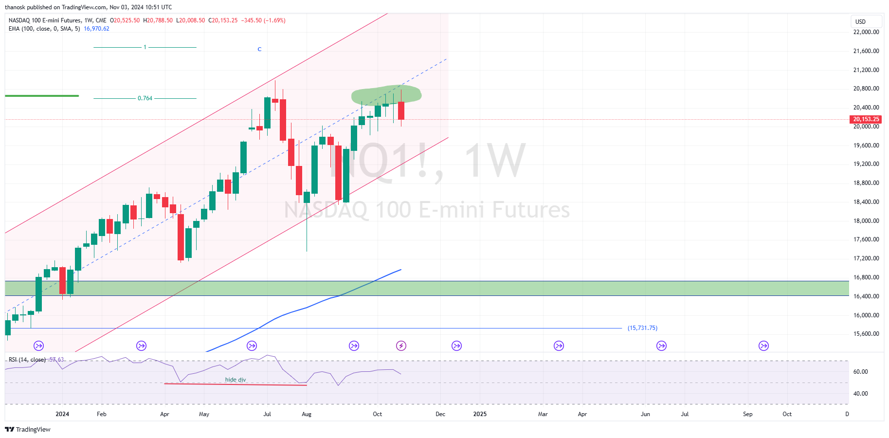 CME_MINI_DL:NQ1! Chart Image by thanosk