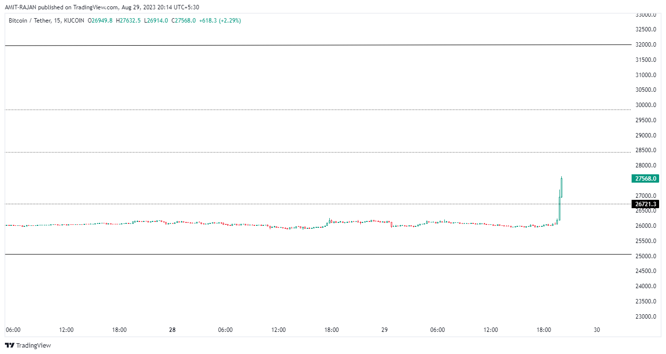 KUCOIN:BTCUSDT Chart Image by AMIT-RAJAN