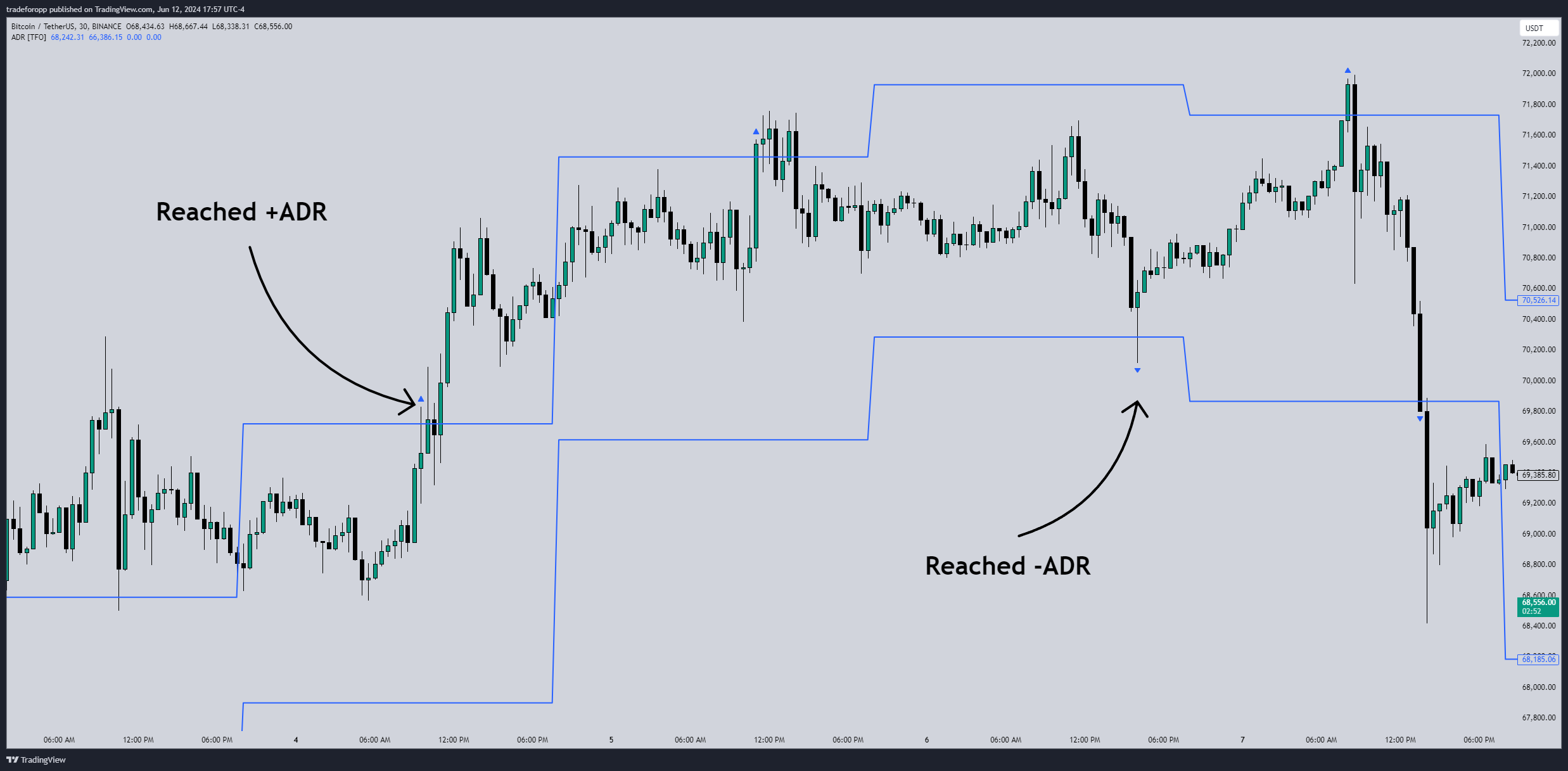 BINANCE:BTCUSDT Chart Image by tradeforopp