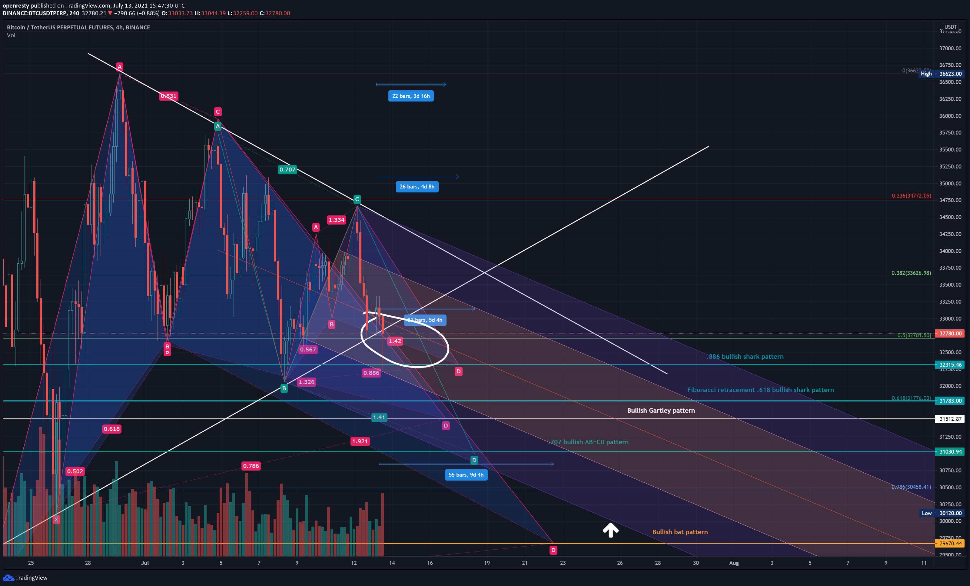  Chart Image