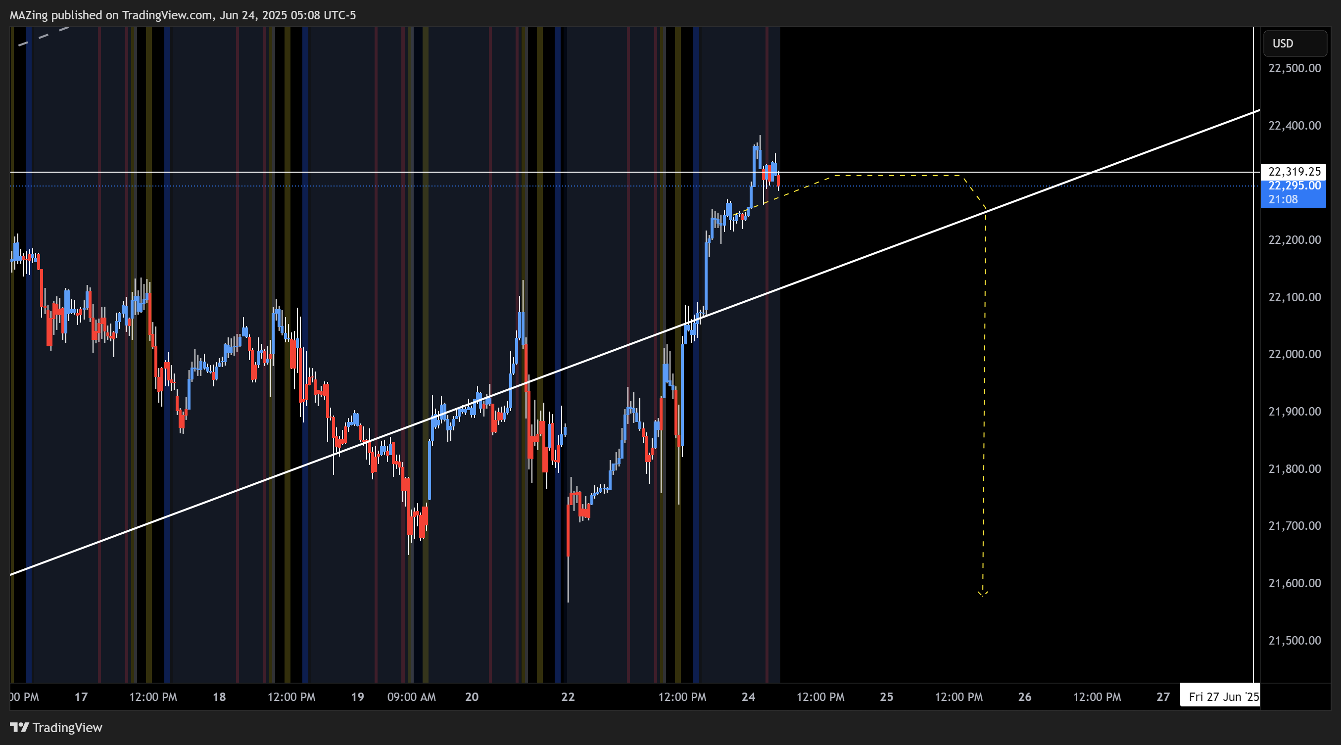 CME_MINI:NQ1! Chart Image by MAZing
