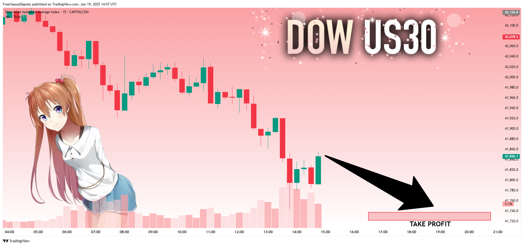CAPITALCOM:US30 Chart Image by FreeXauusdSignals