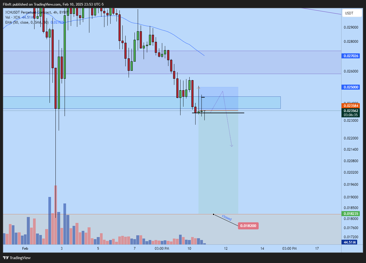 BYBIT:XCNUSDT.P Chart Image by Filnft