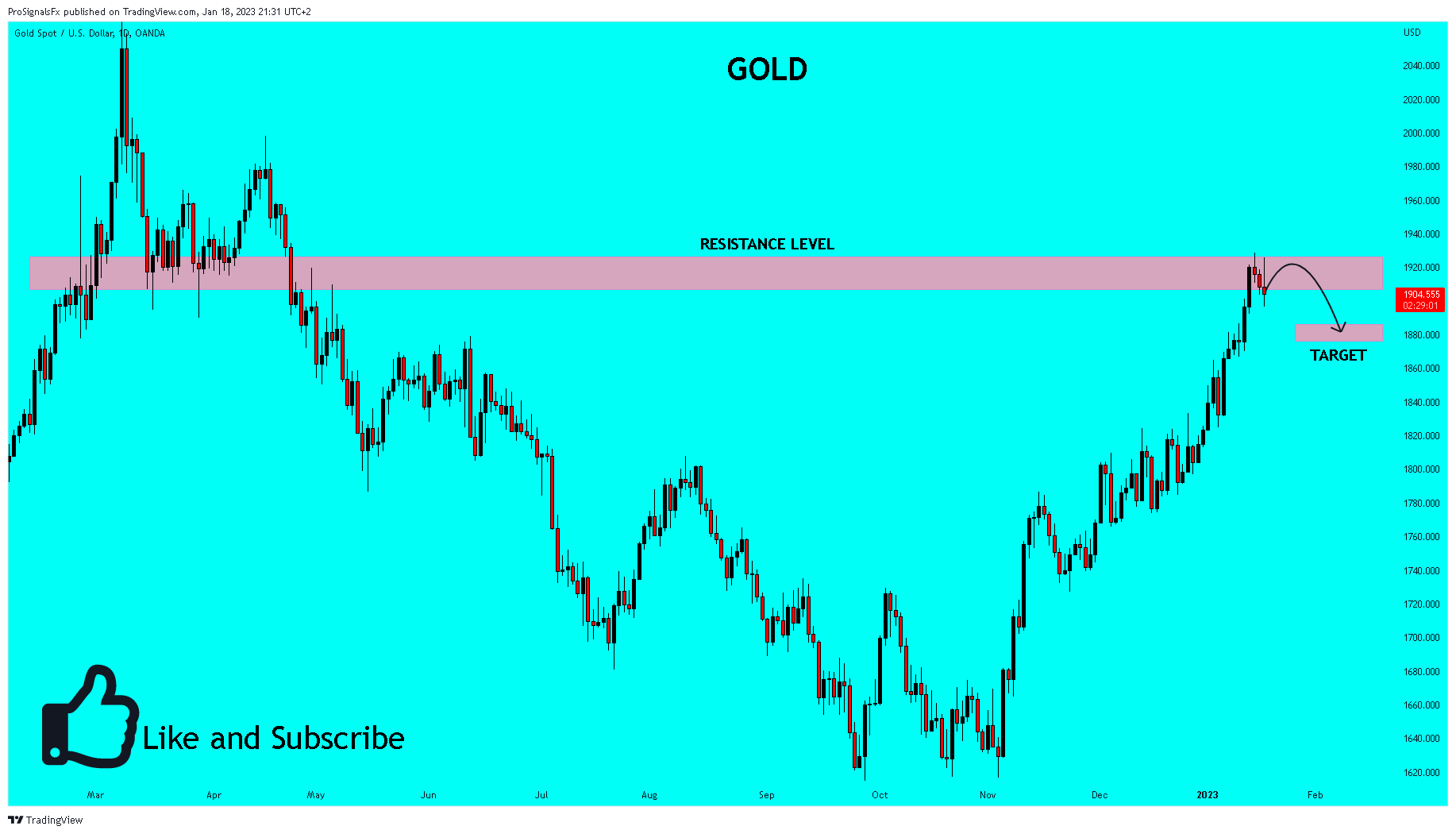 OANDA:XAUUSD Chart Image by ProSignalsFx