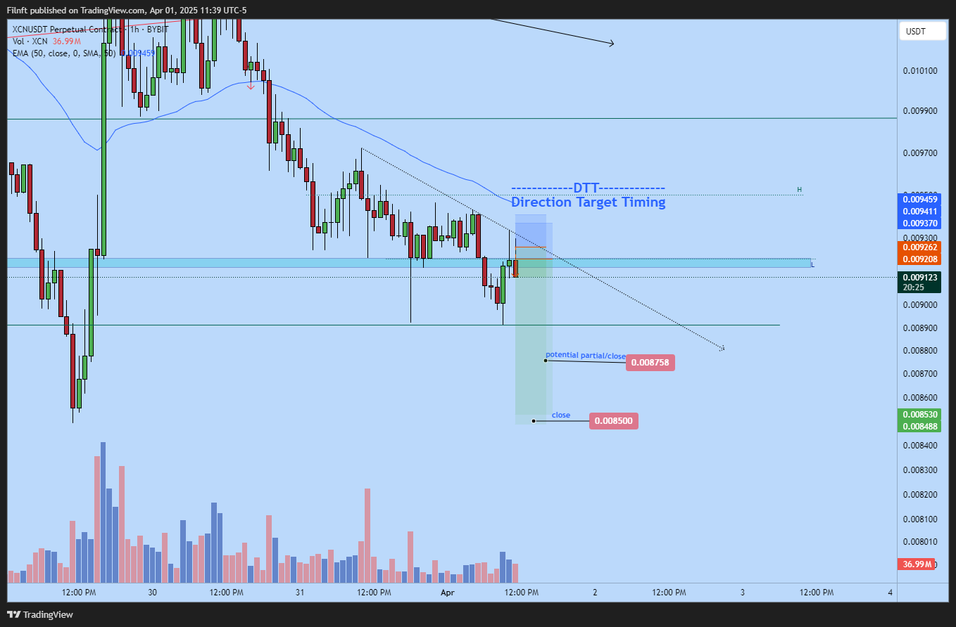 BYBIT:XCNUSDT.P Chart Image by Filnft