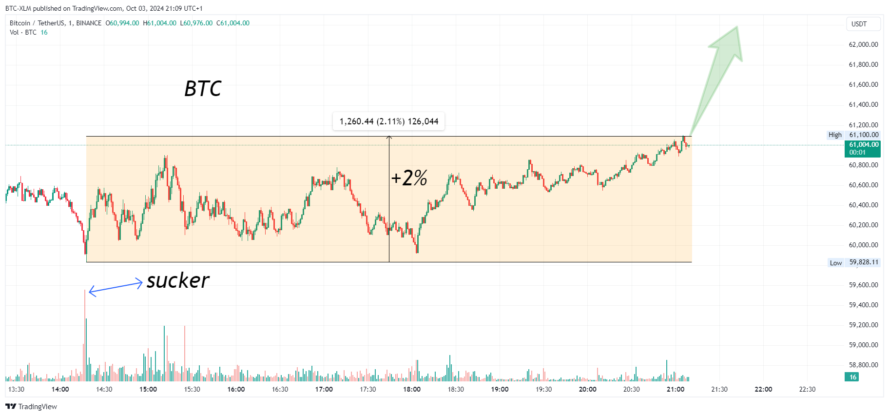 BINANCE:BTCUSDT Chart Image by BTC-XLM