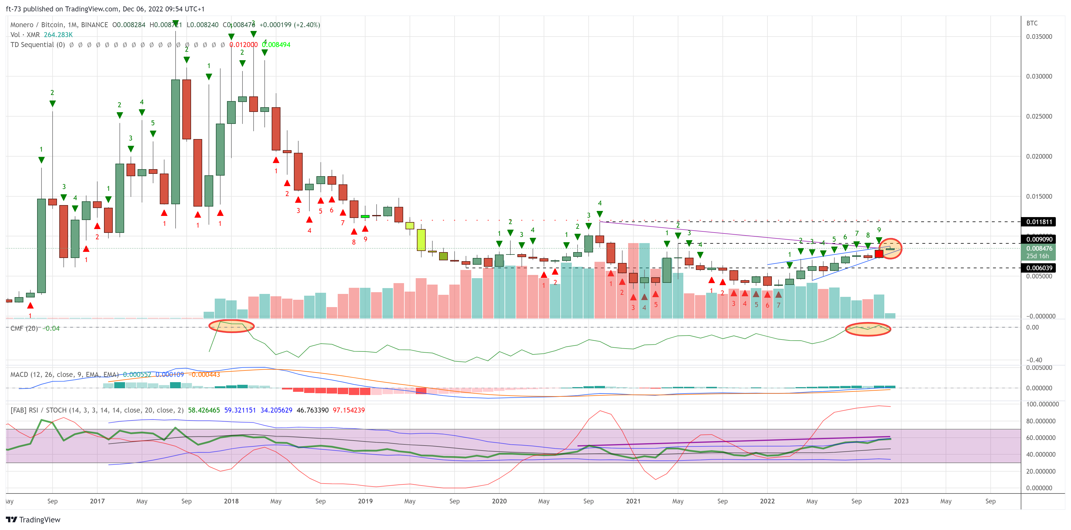 BINANCE:XMRBTC Chart Image by f-73