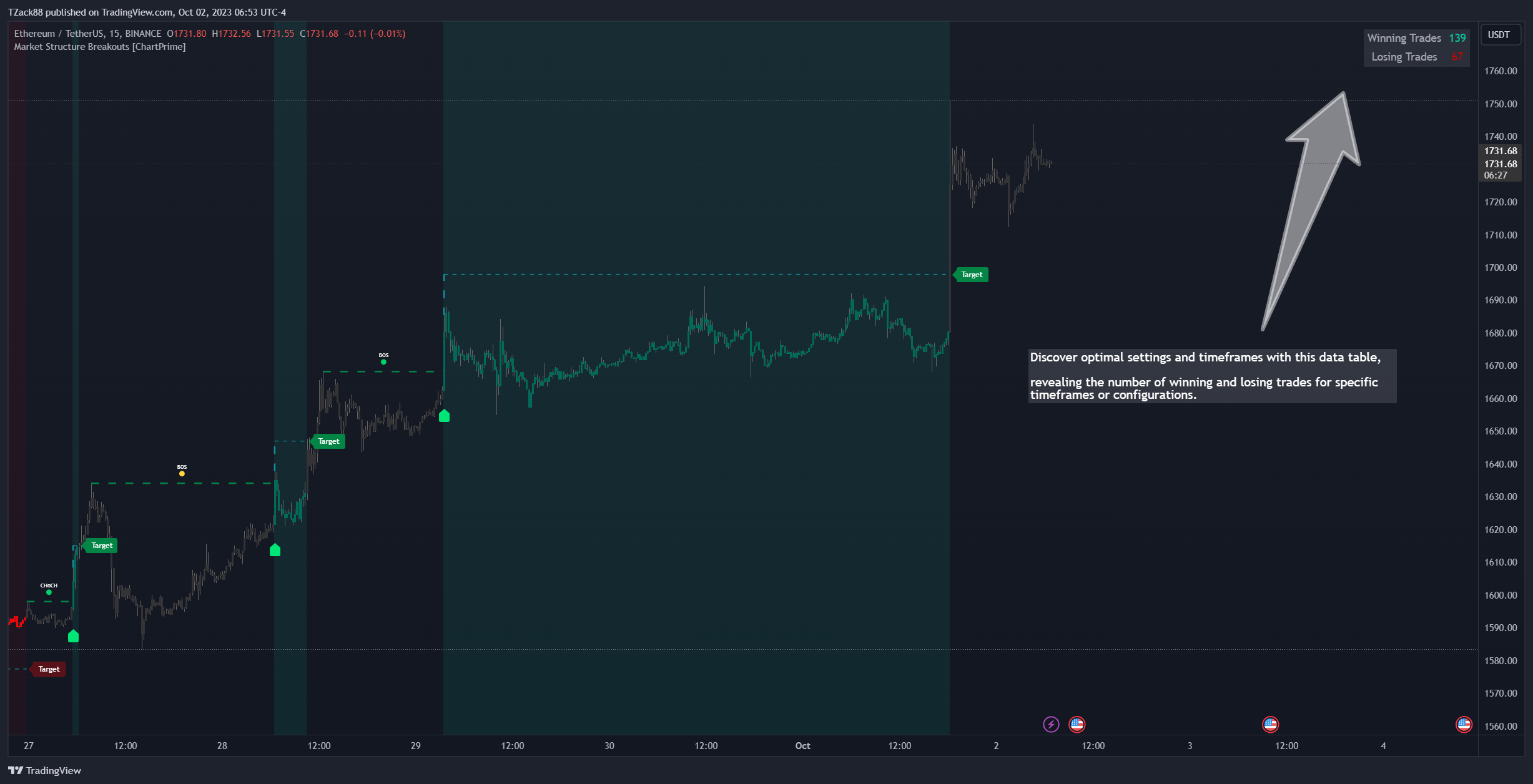 BINANCE:ETHUSDT Chart Image by TZack88