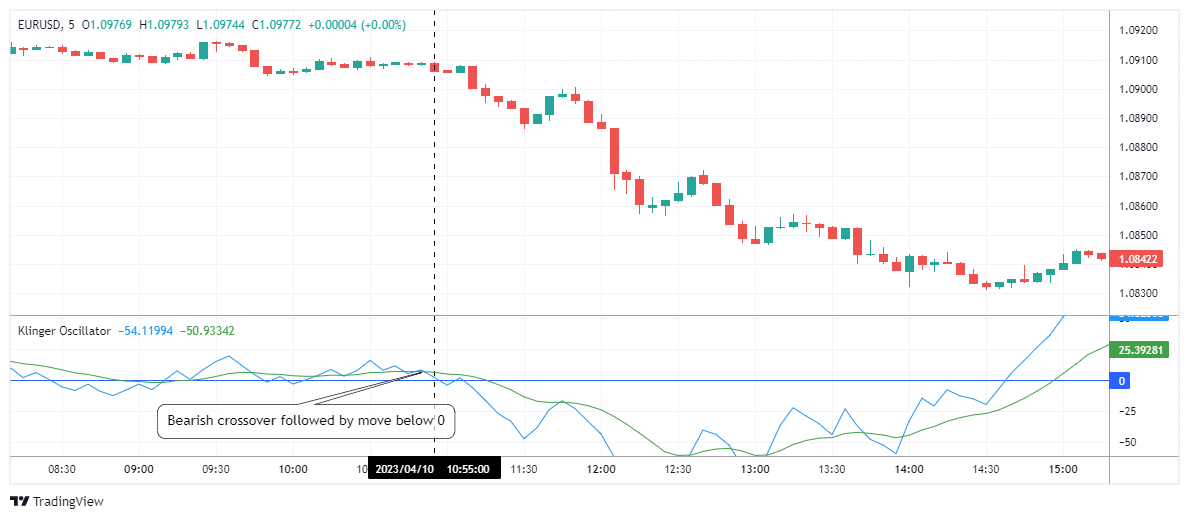 EURUSD Chart Image