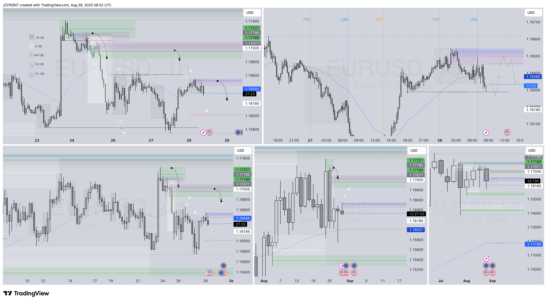 FX:EURUSD Chart Image by JCFRGNT