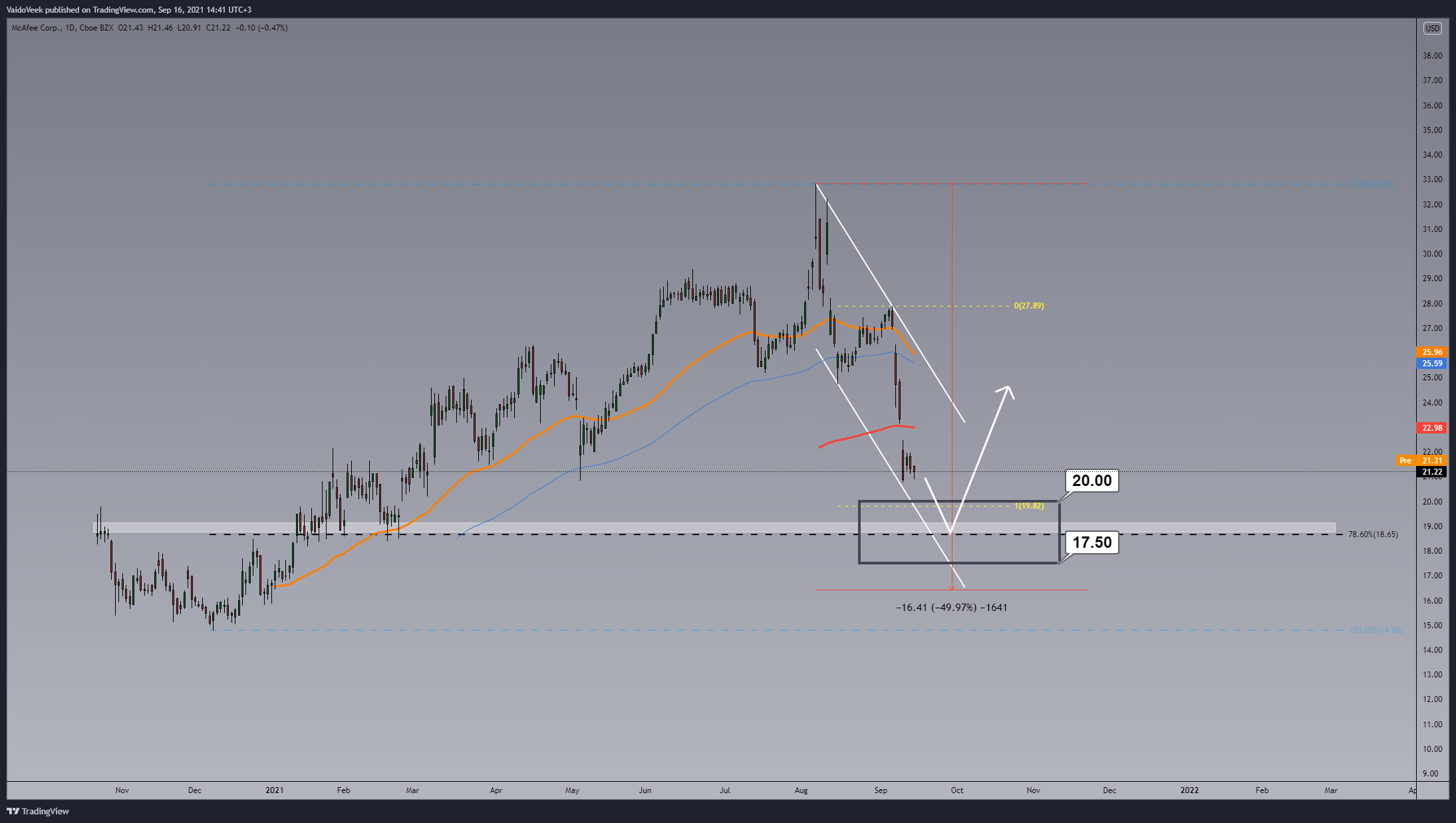  Chart Image