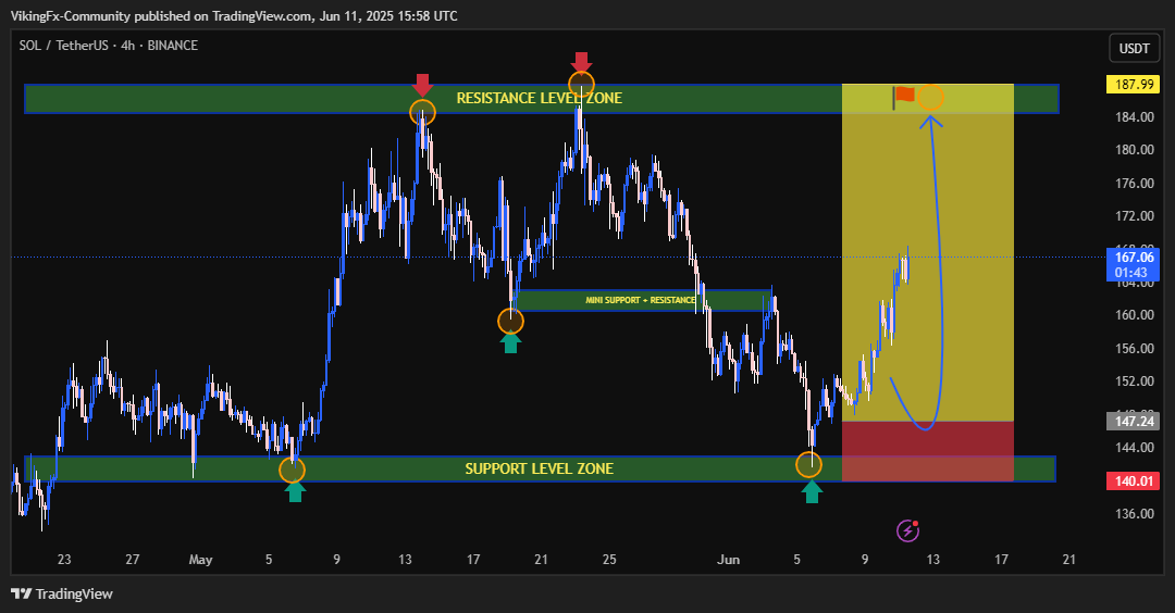 BINANCE:SOLUSDT Chart Image by VikingFx-Community