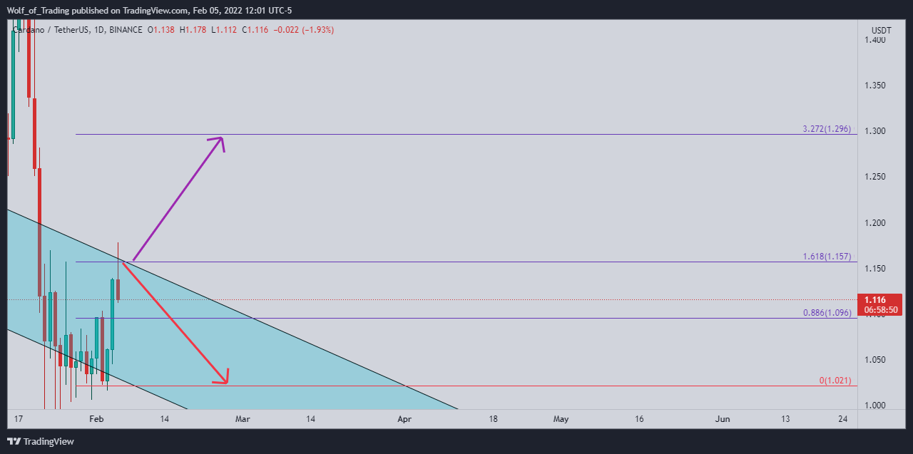 BINANCE:ADAUSDT Chart Image by Wolf_of_Trading