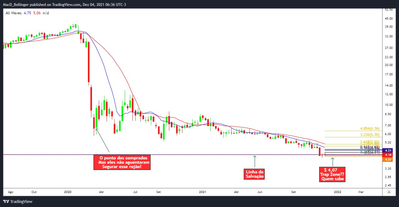 BMFBOVESPA:IRBR3 Chart Image by MacD_Bollinger