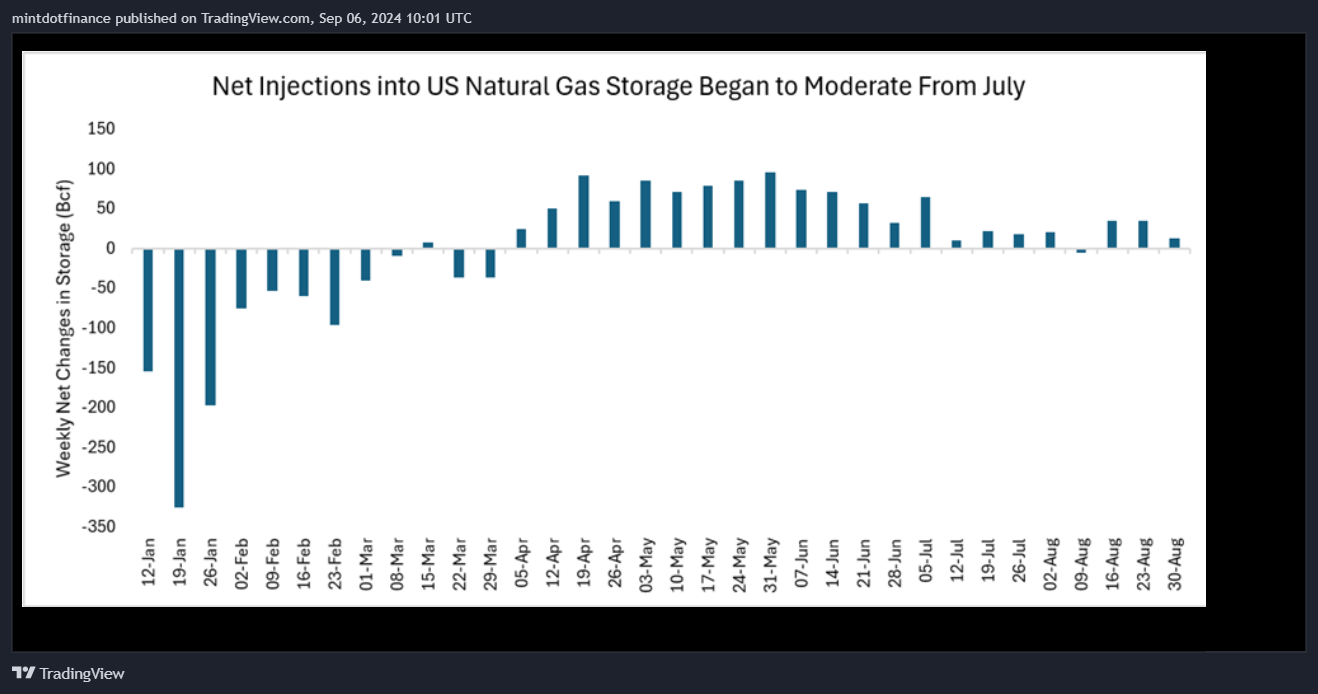 NYMEX_DL:MCL1! Chart Image by mintdotfinance