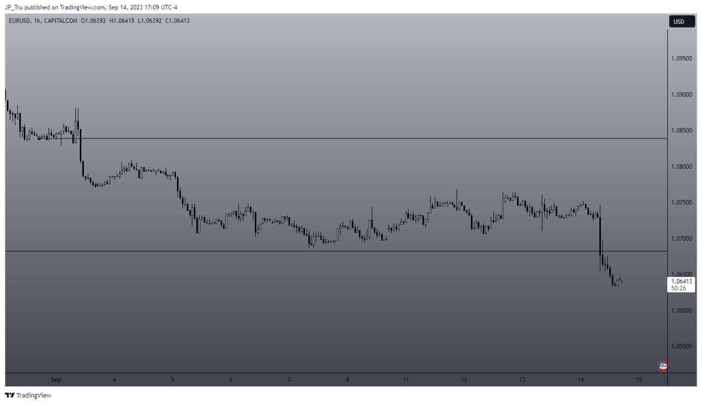 CAPITALCOM:EURUSD Chart Image by JP_Tru