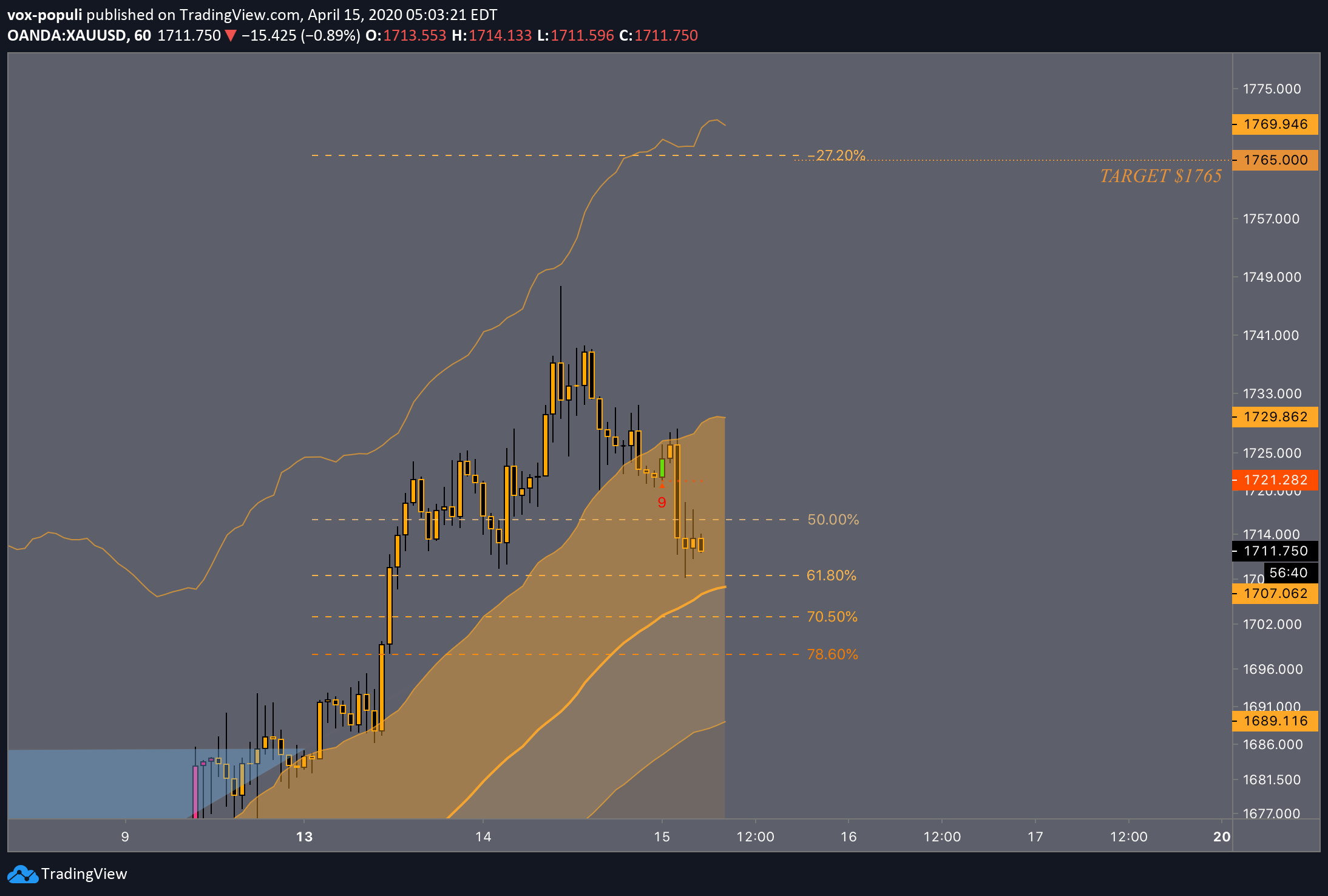  Chart Image
