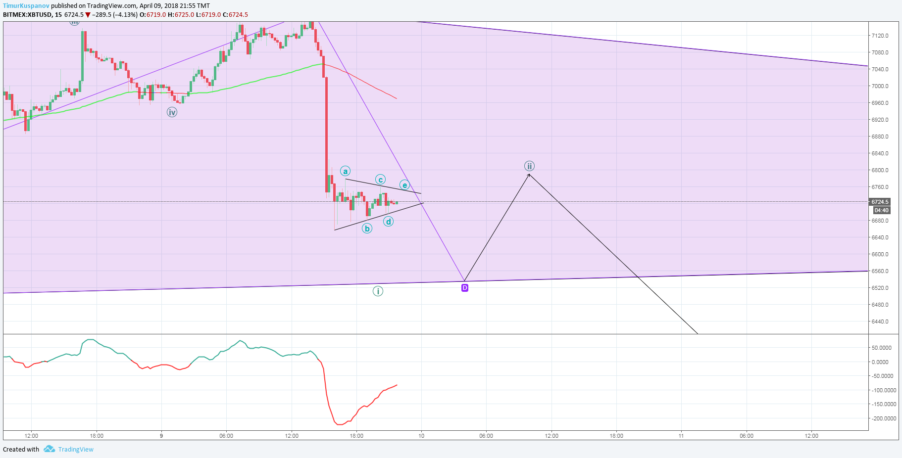  Chart Image