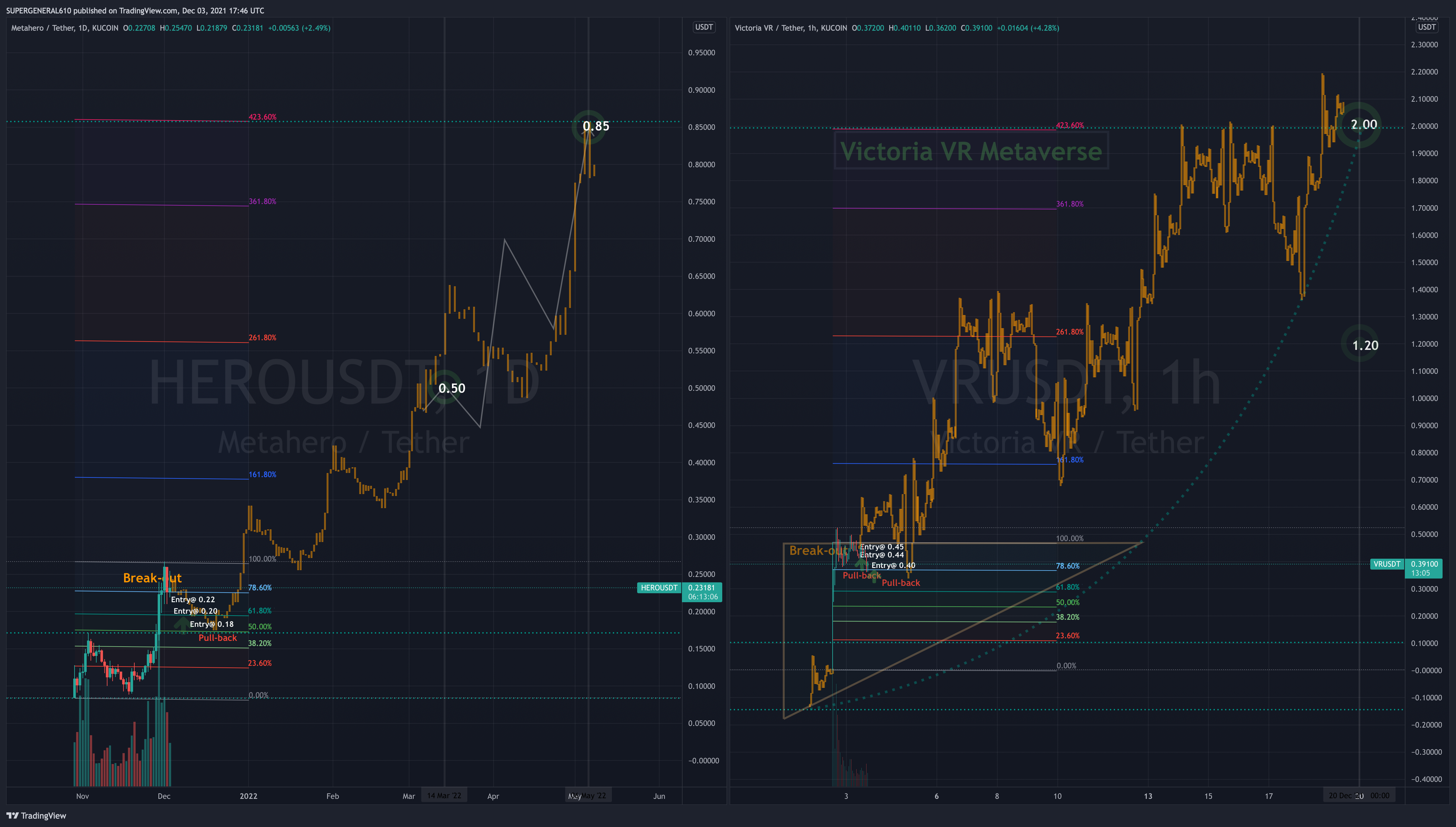 KUCOIN:HEROUSDT Chart Image by SUPERGENERAL610