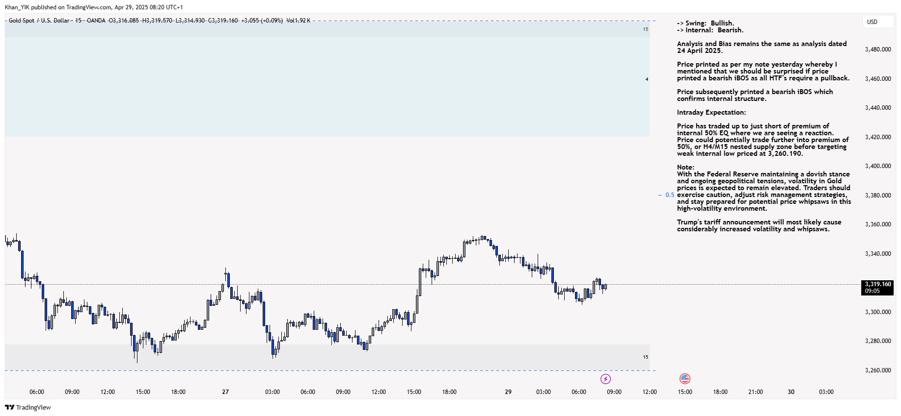 OANDA:XAUUSD Chart Image by Khan_YIK