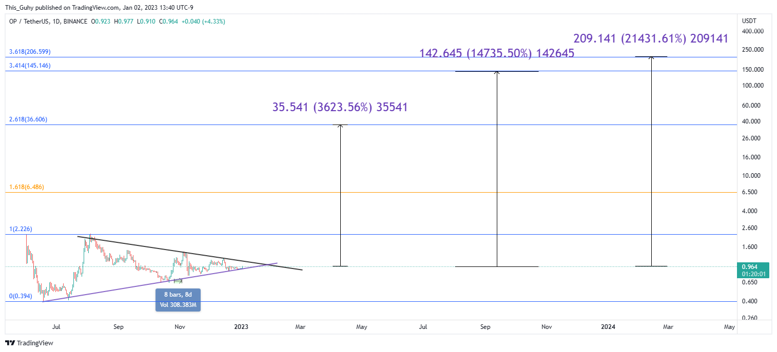 BINANCE:OPUSDT Chart Image by This_Guhy