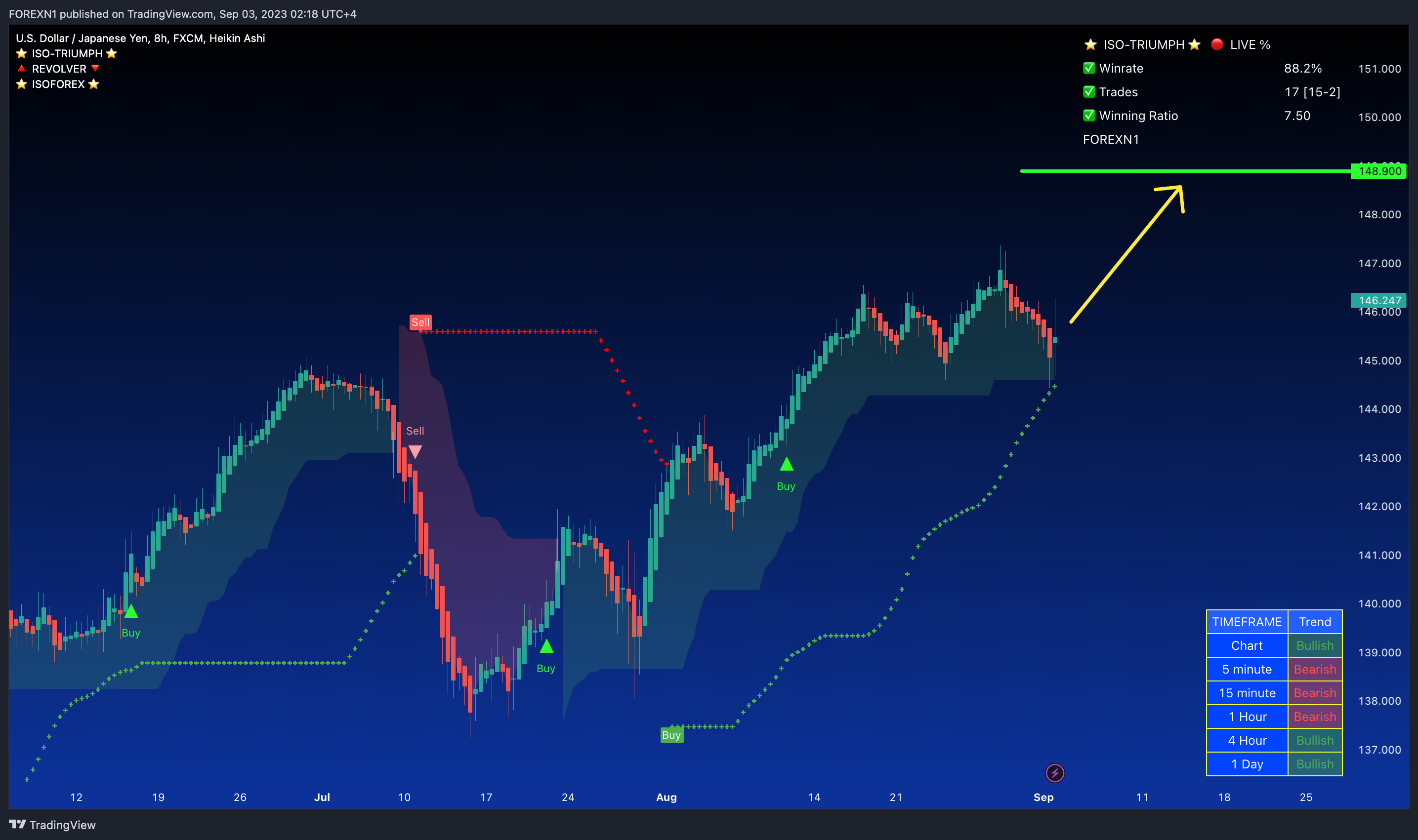 FX:USDJPY Chart Image by FOREXN1