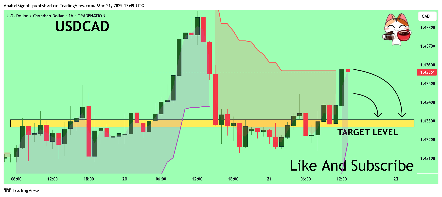 TRADENATION:USDCAD Chart Image by AnabelSignals