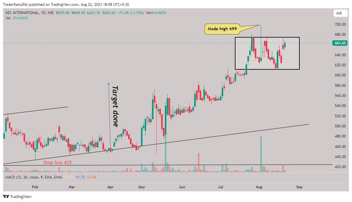 NSE:KEC Chart Image by TraderRahulPal