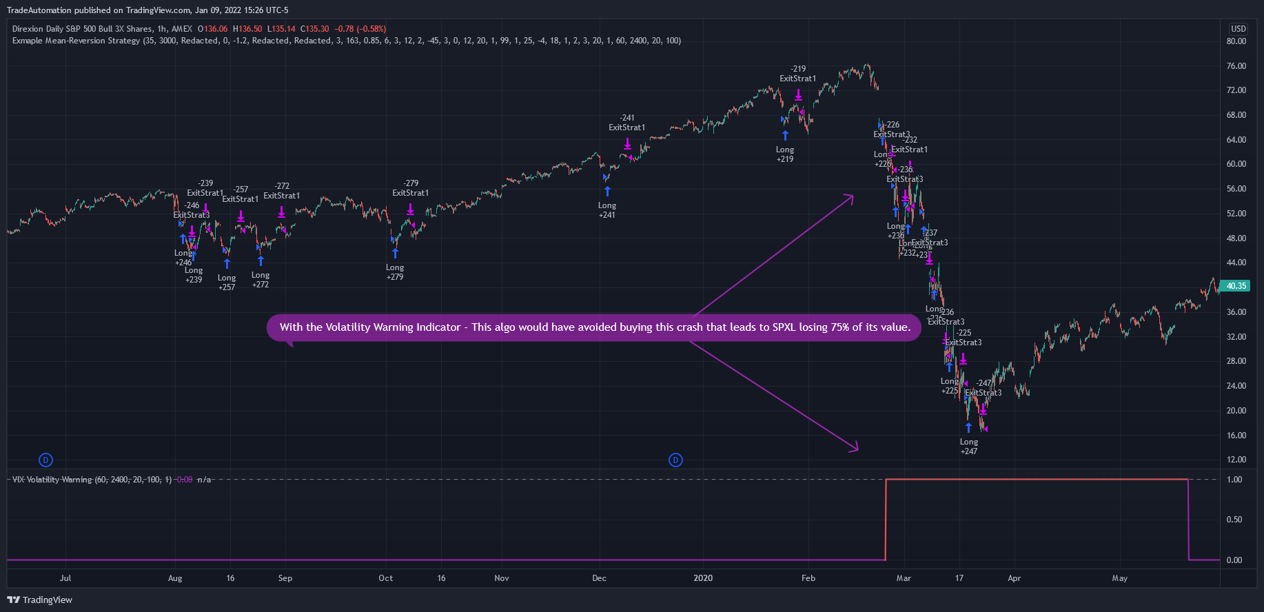 AMEX:SPXL Chart Image by TradeAutomation