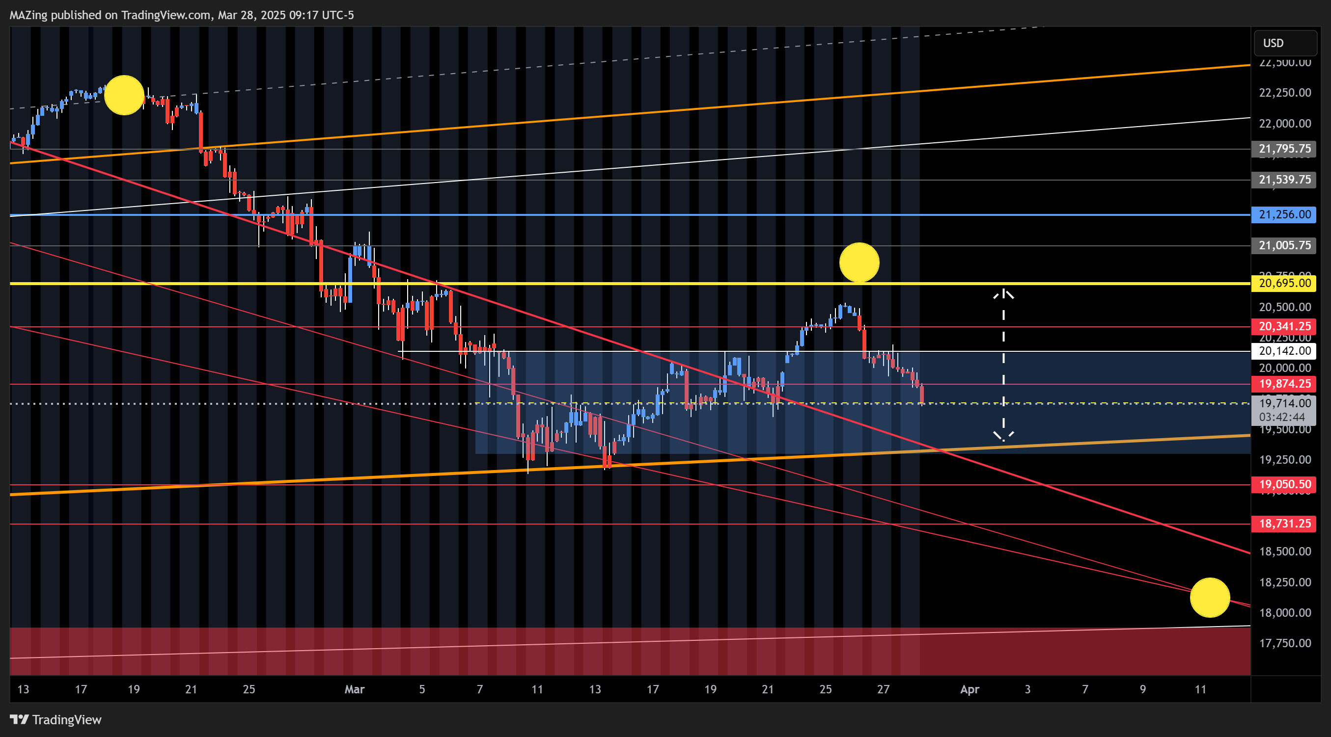 CME_MINI:NQ1! Chart Image by MAZing