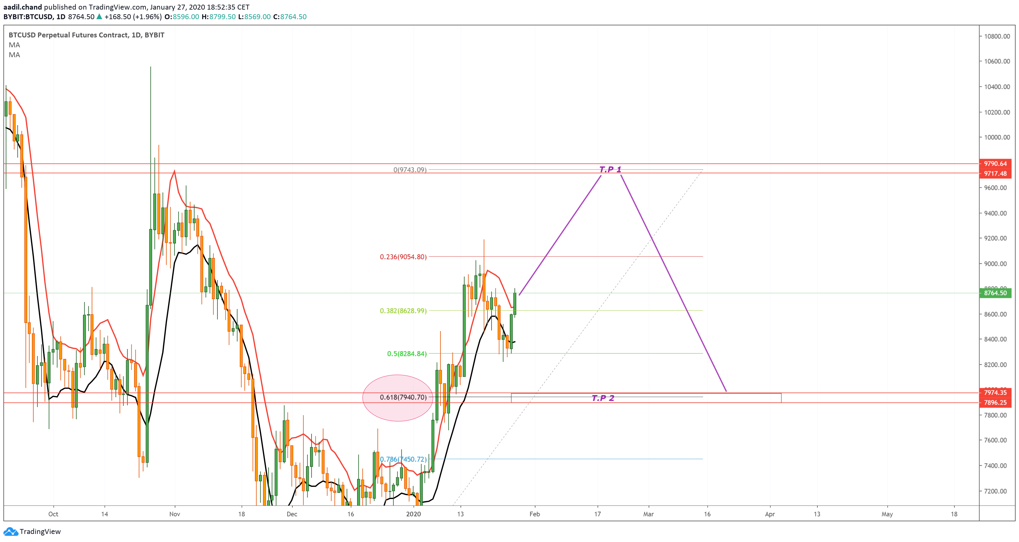  Chart Image