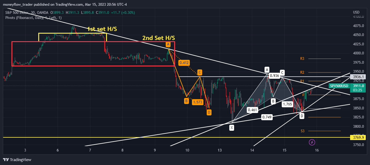 OANDA:SPX500USD Chart Image by moneyflow_trader